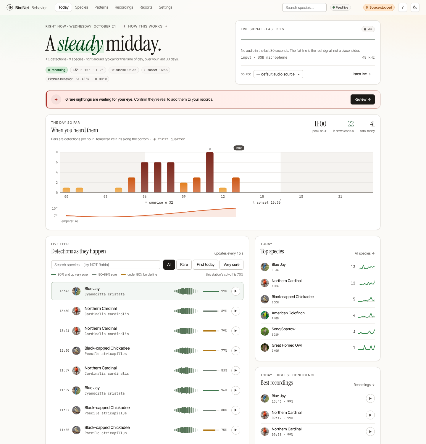 The BirdNet-Behavior dashboard