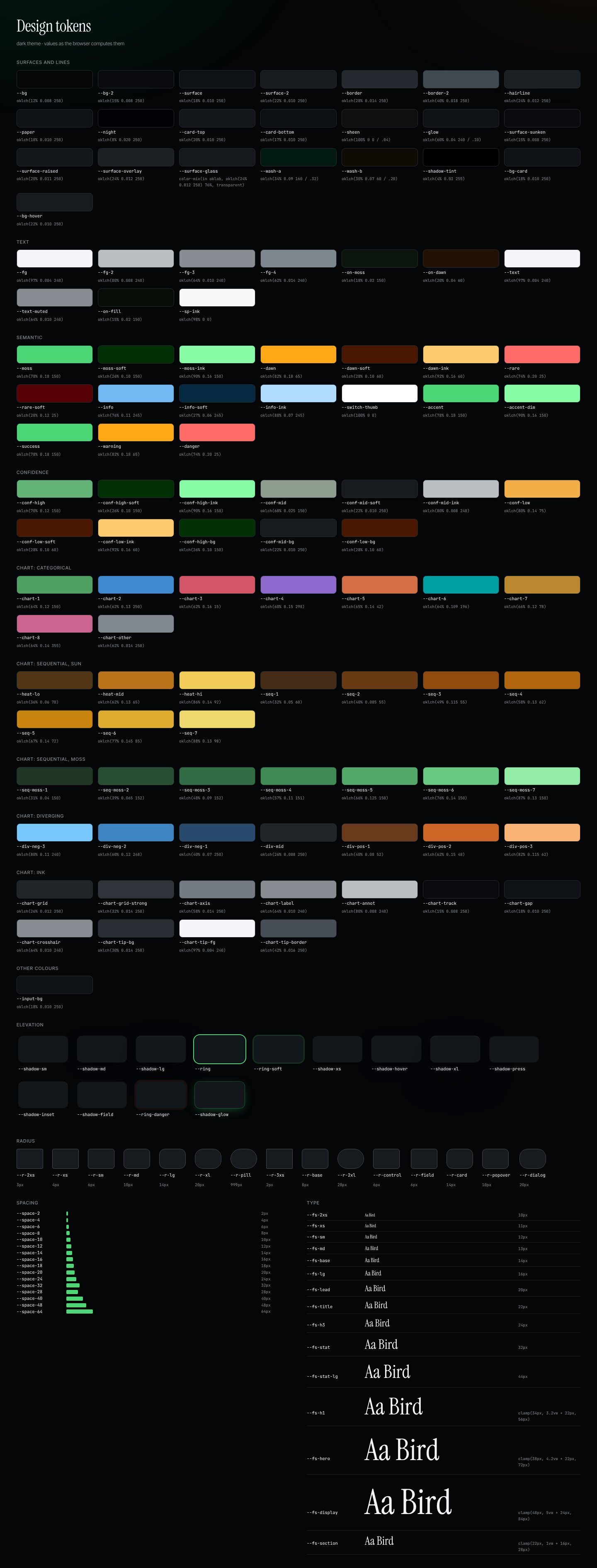 Every design token in the dark theme