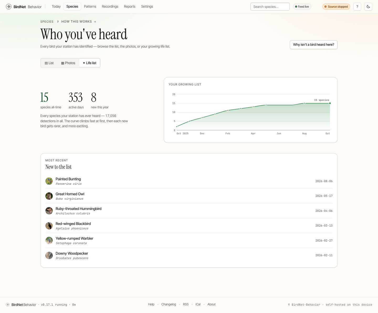 The life list with its accumulation curve