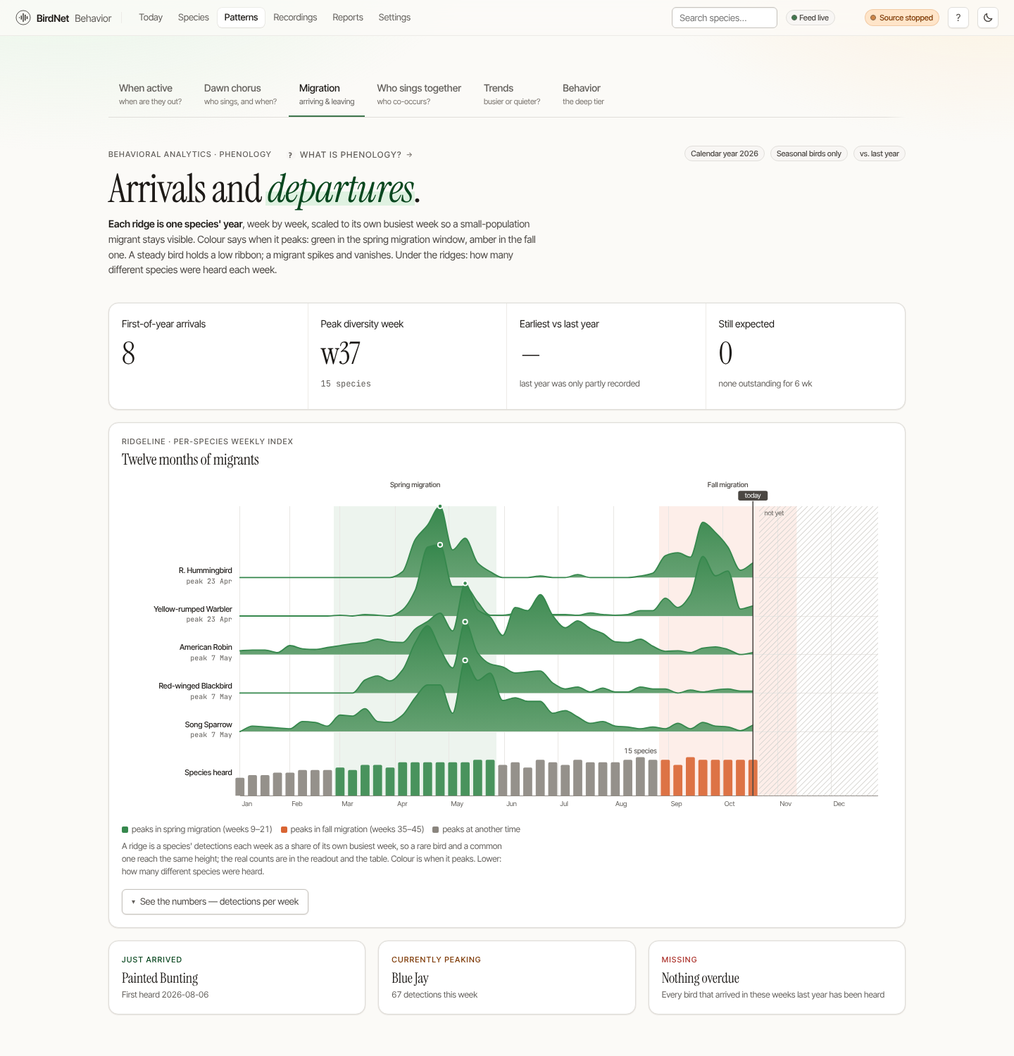The migration page