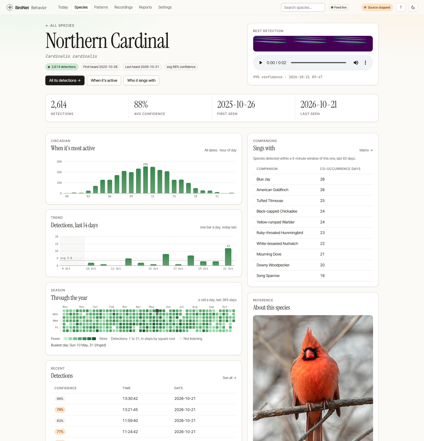 A species detail page