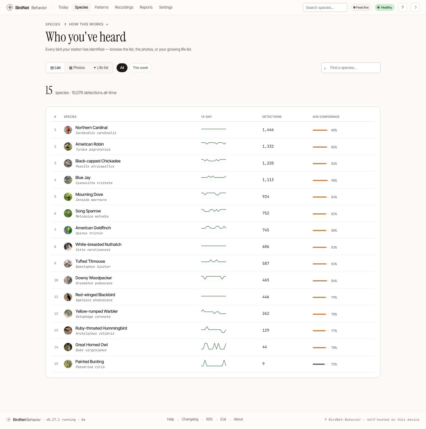 The species list