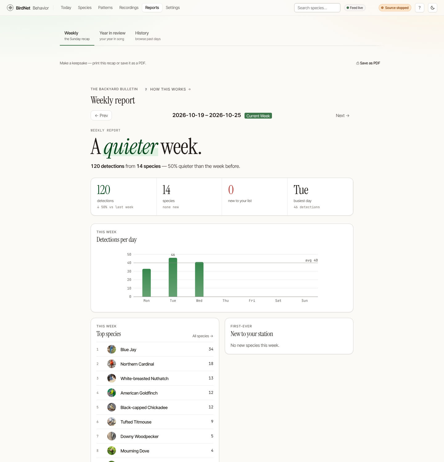 The weekly report